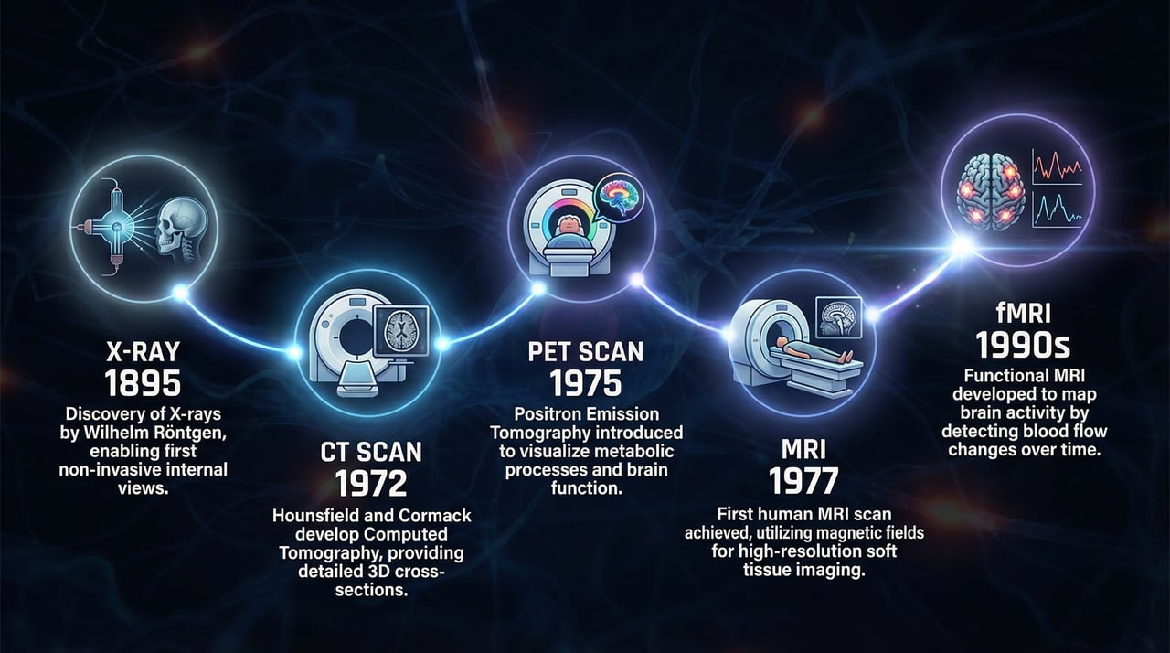 Brain Imaging Timeline HQ Dark